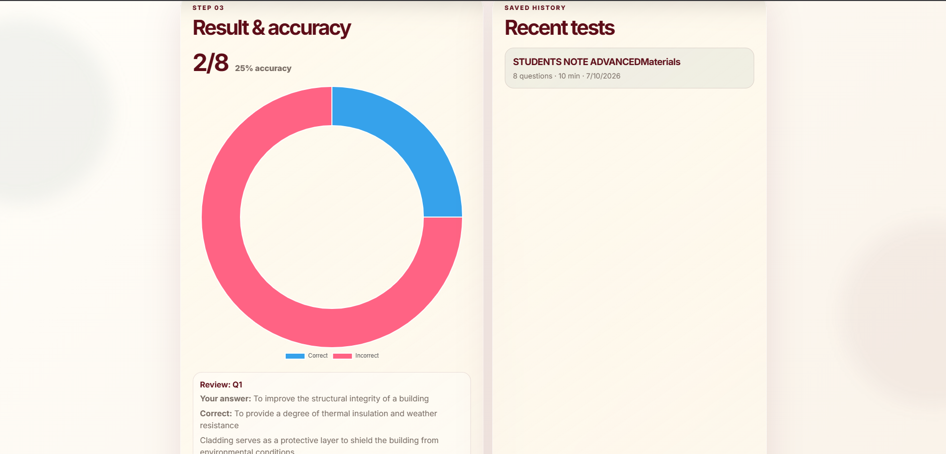 Step 03: Quiz results showing accuracy and correct/incorrect breakdown